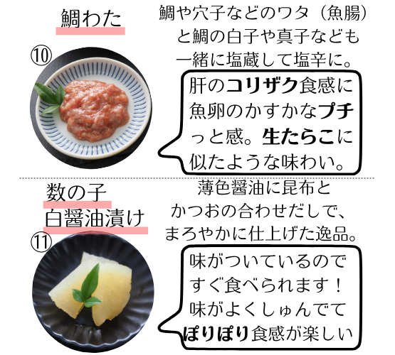 鯛わた…鯛や穴子などのワタ（魚腸）と鯛の白子や真子なども一緒に塩蔵して塩辛に。肝のコリザク食感に魚卵のかすかなプチっと感。生たらこに似たような味わい。
数の子白醤油漬け…薄色醤油に昆布とかつおの合わせだしで、まろやかに仕上げた逸品。味がついているのですぐ食べられます。味がよくしゅんでてぽりぽり食感が楽しい。